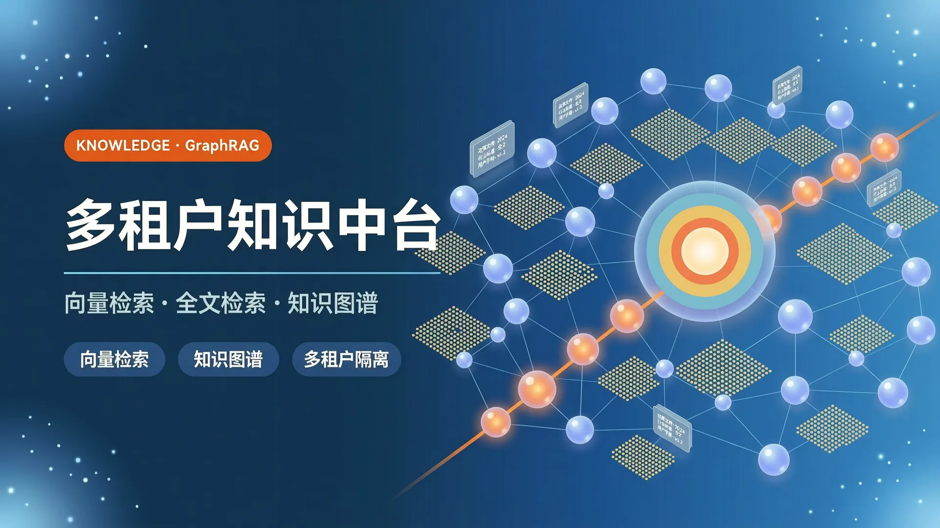 GraphRAG